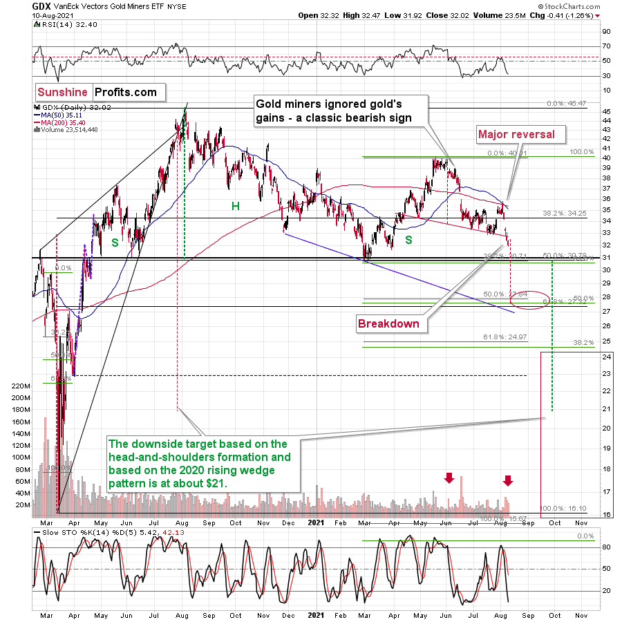 NYMARKET:GLD
