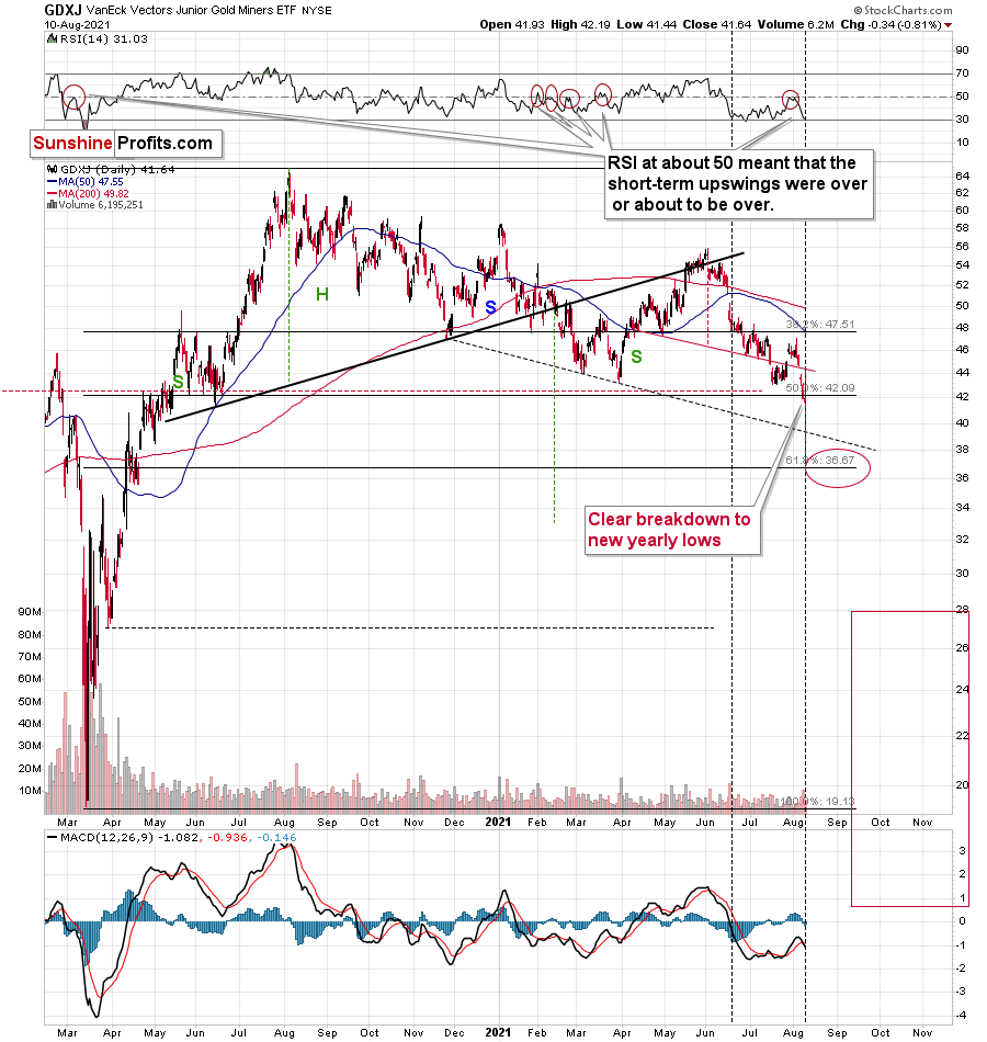 NYMARKET:GLD
