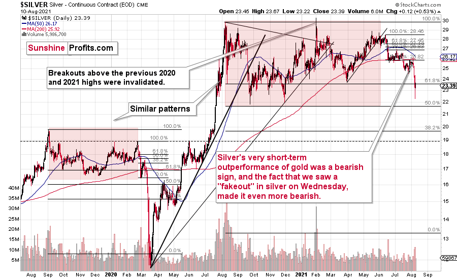 NYMARKET:GLD