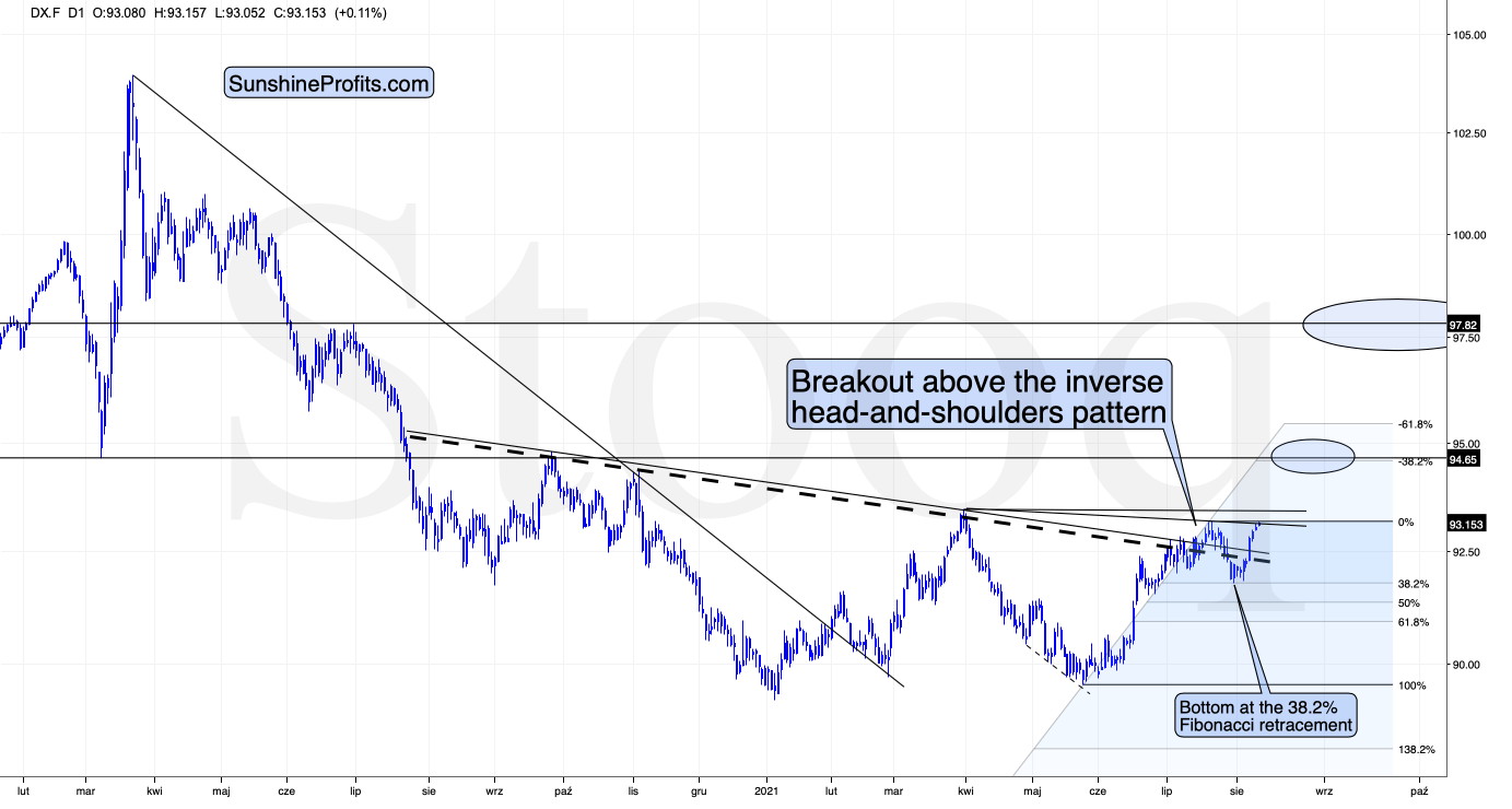 NYMARKET:GLD