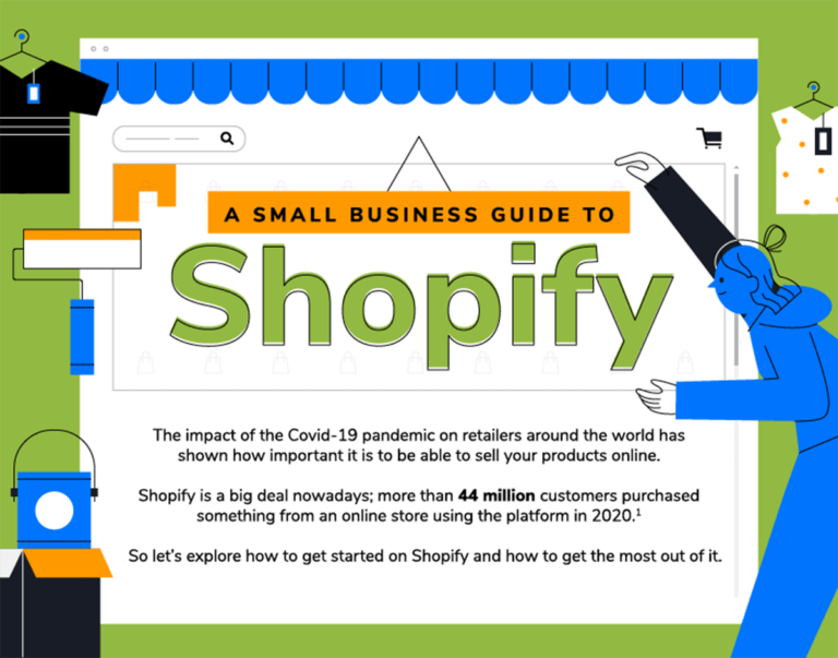 A Step-by-Step Guide to Building a Successful Business on Shopify