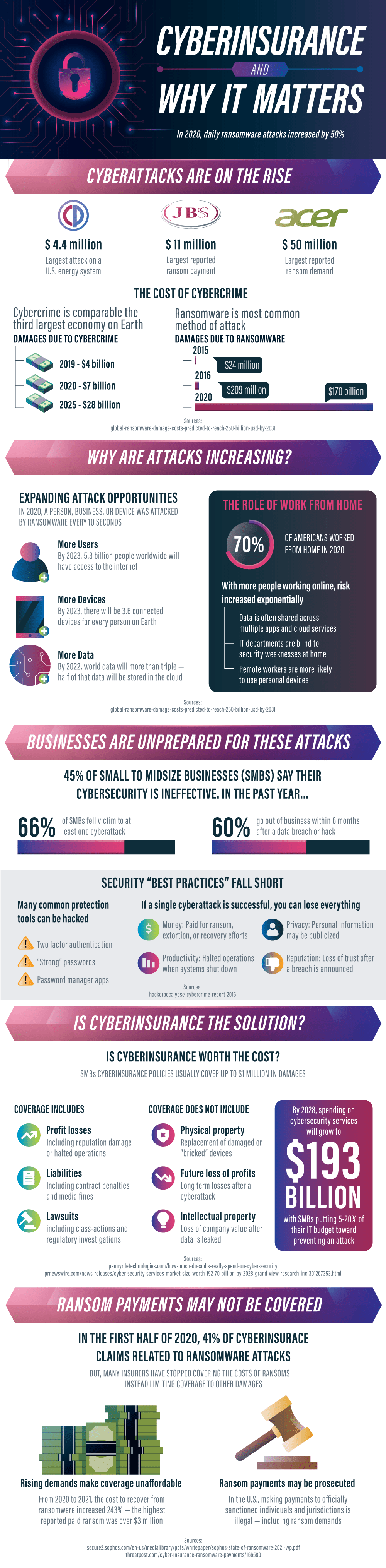 Cyber Insurance