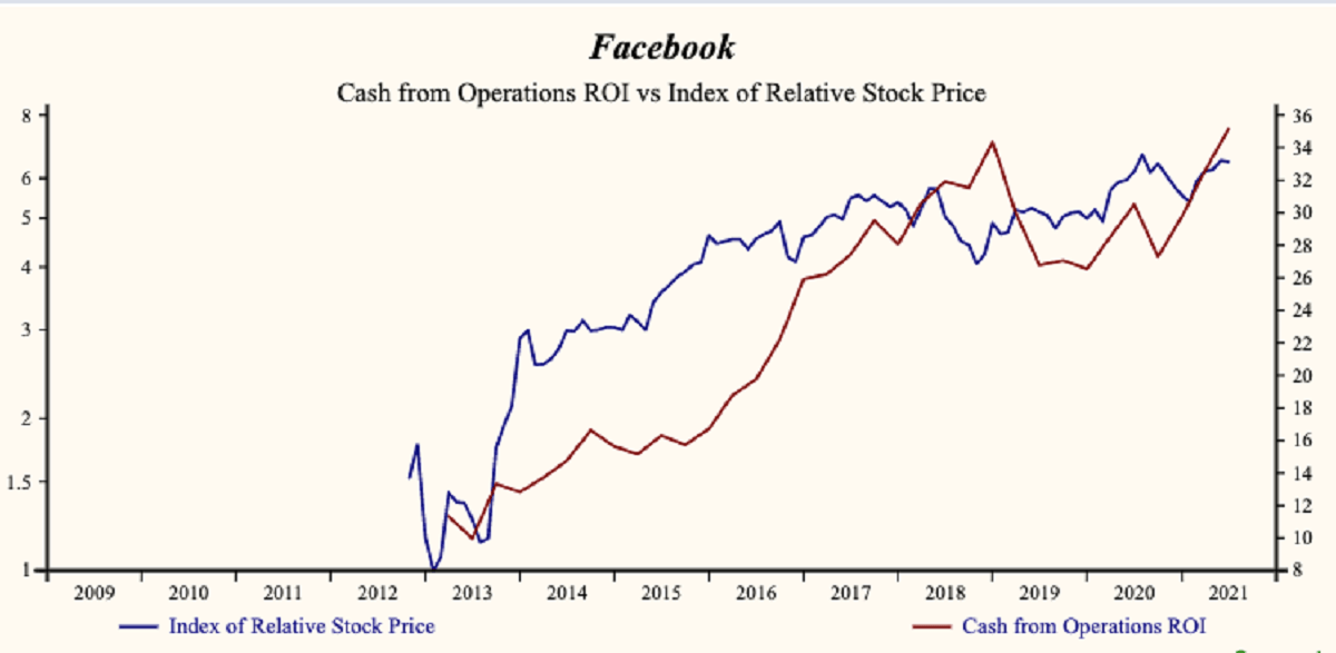 NASDAQ:FB