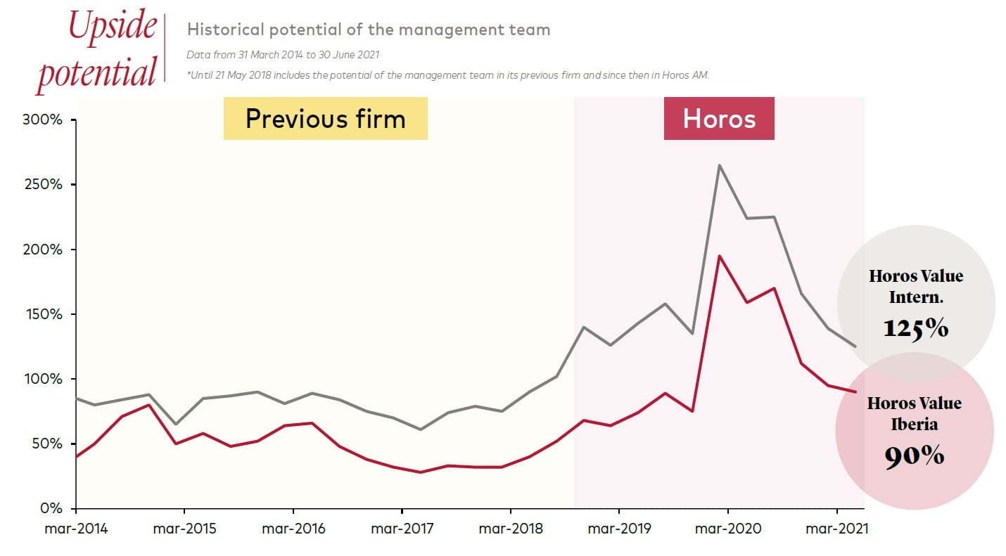 Horos Asset Management