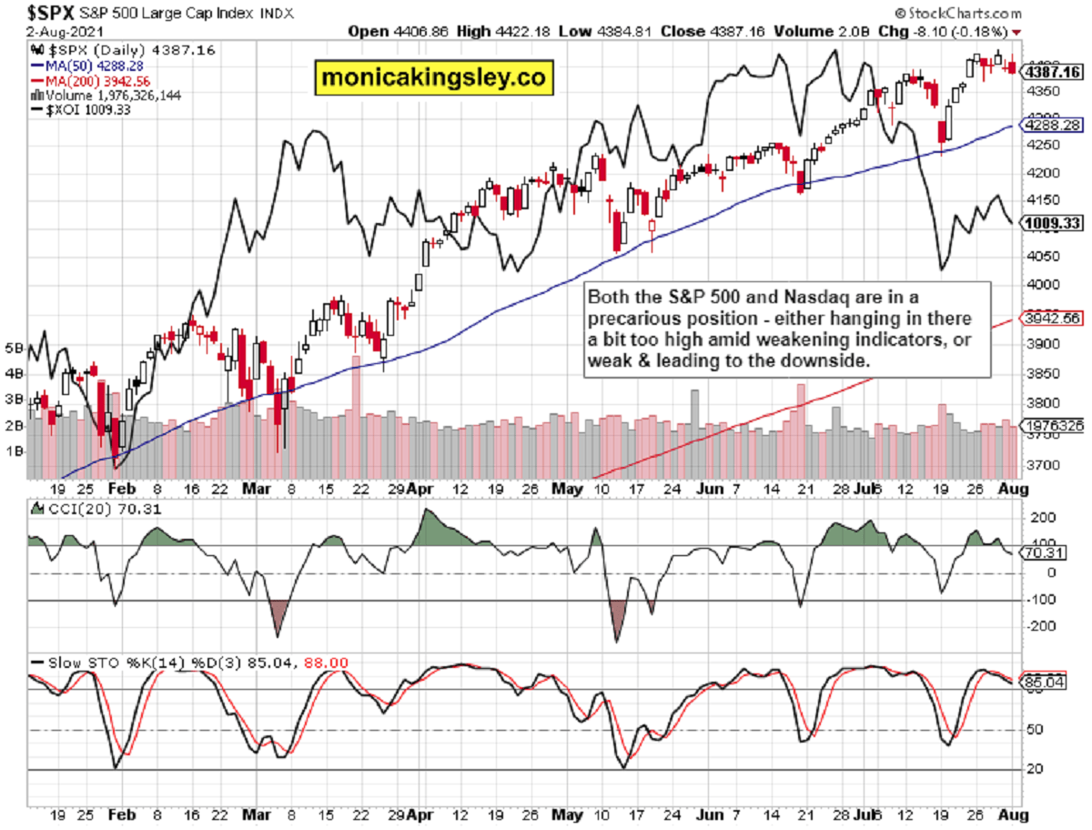S&P 500