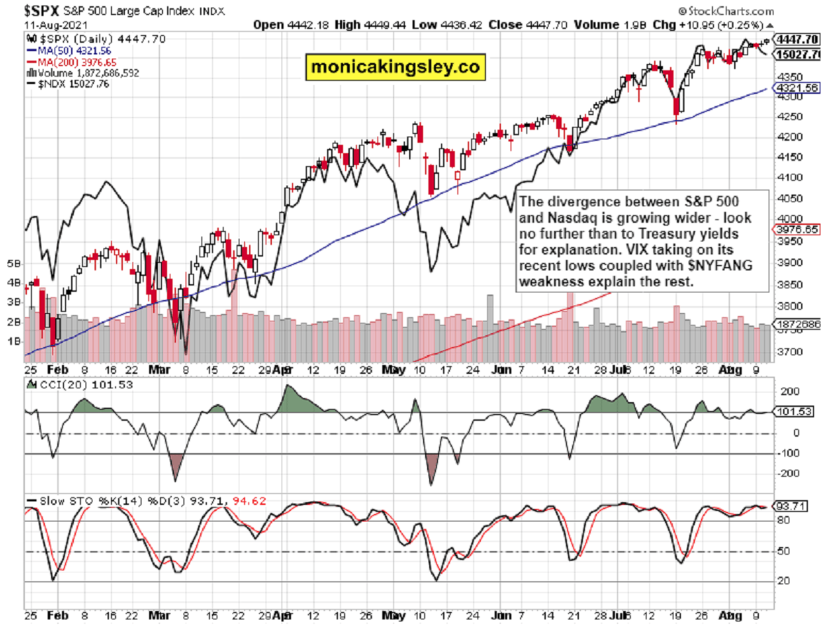 S&P 500