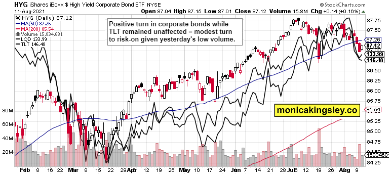 Credit Markets
