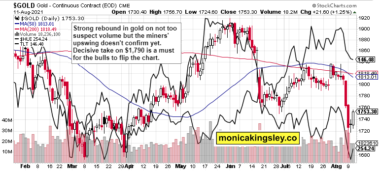 Gold