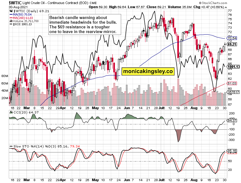 Crude Oil