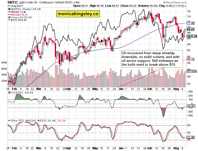 Crude Oil