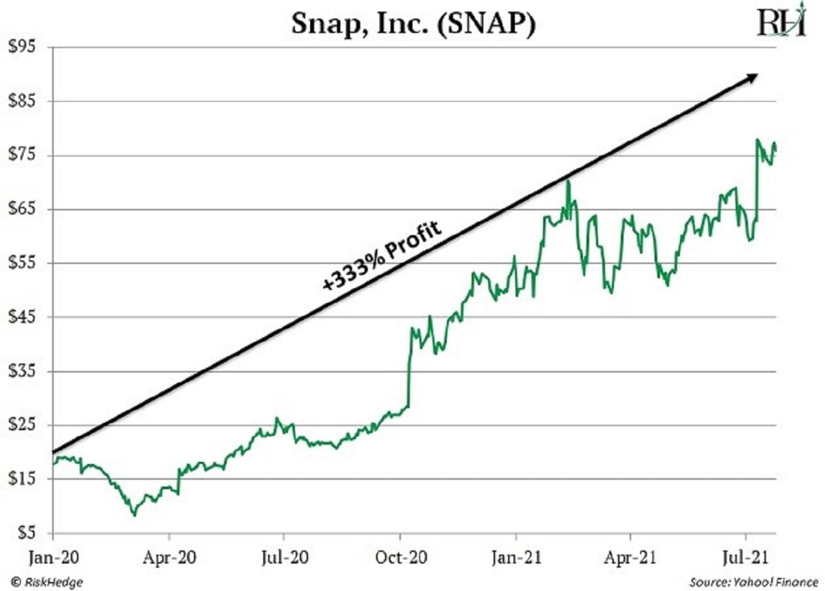 SNAP NASDAQ:SNAP