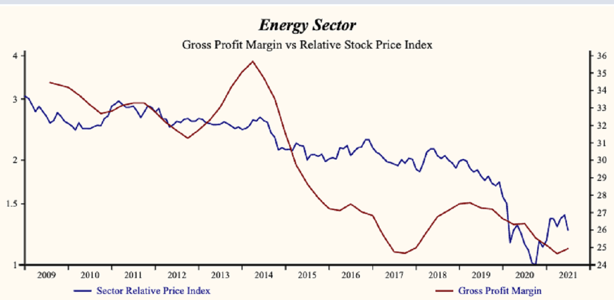 energy sector, energy prices