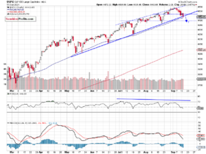 Dow Jones