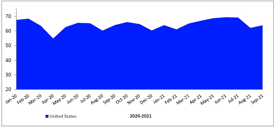 Consumer Sentiment Index