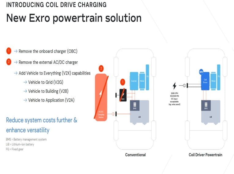 Exro Electrified Mobility