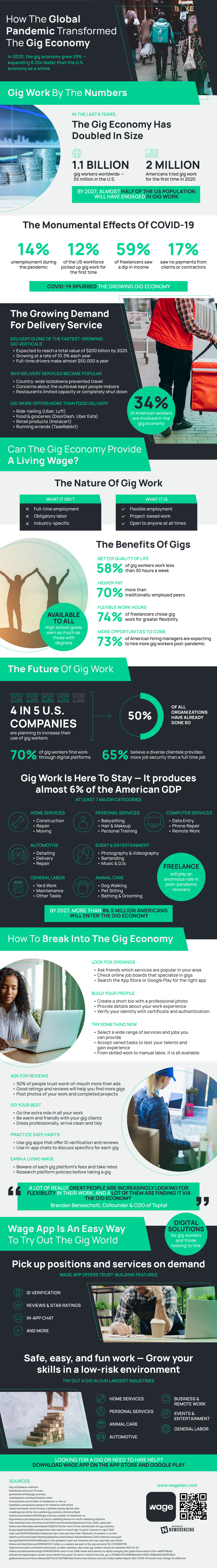 Global Pandemic Accelerated The Gig Economy