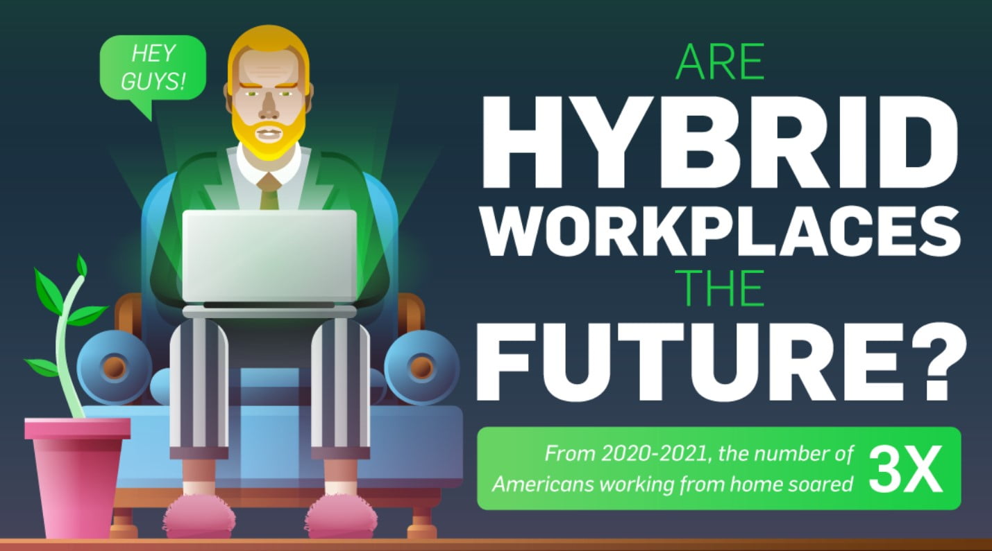 Hybrid Workplace