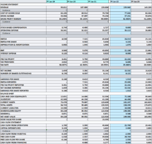 Lakeland Industries NASDAQ:LAKE