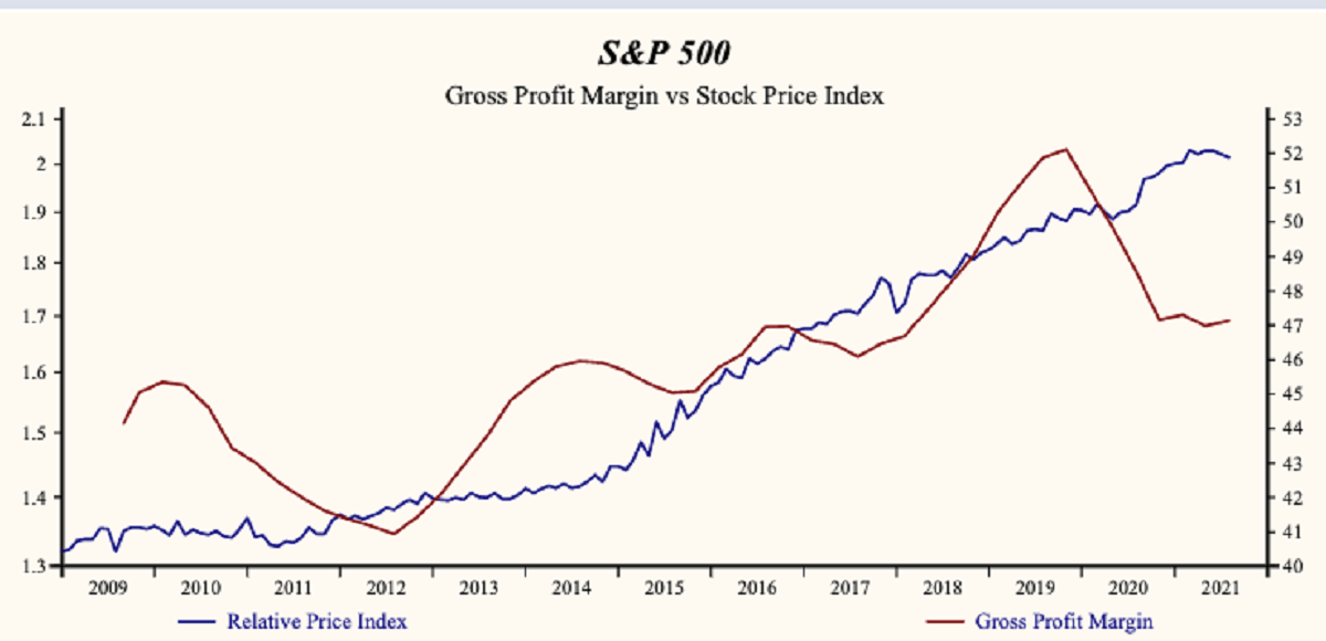 S&P 500