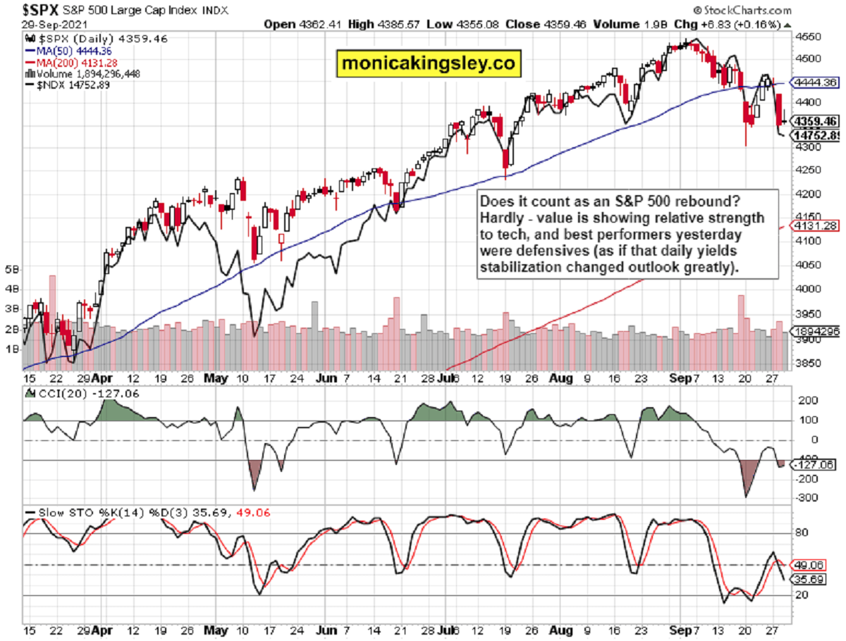 S&P 500