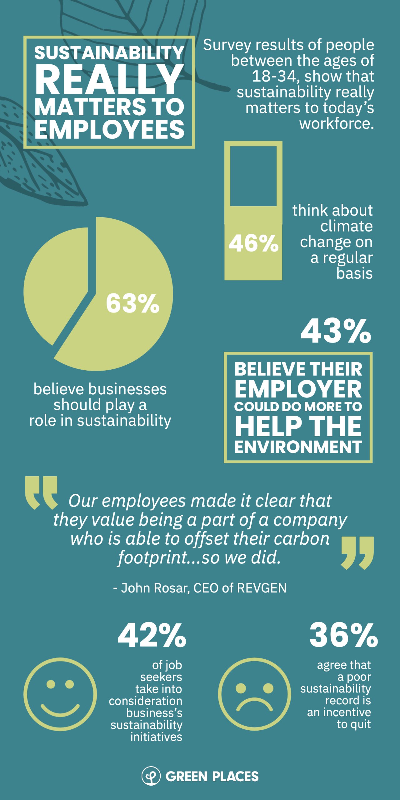 sustainability