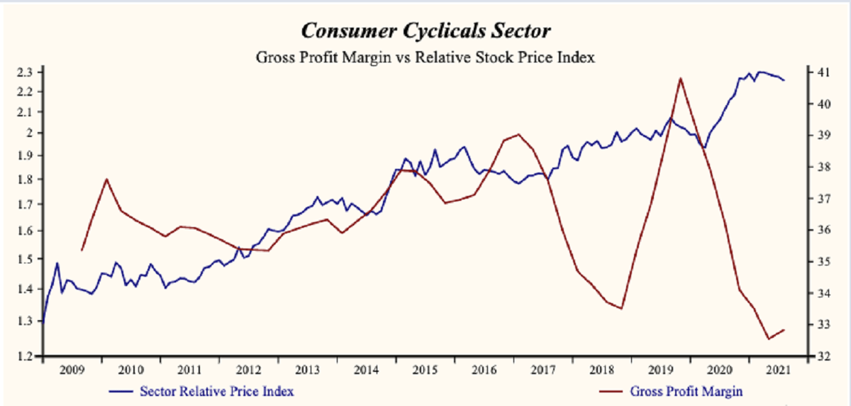 cyclicals