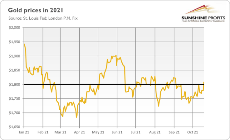 Powell Once Again Proved to Be Gold’s Joy Destroyer Powell Once Again Proved to Be Gold’s Joy Destroyer