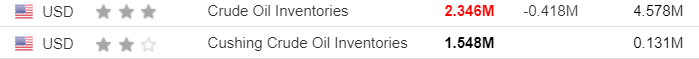 Crude oil inventories