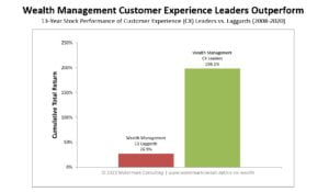 Customer Experience