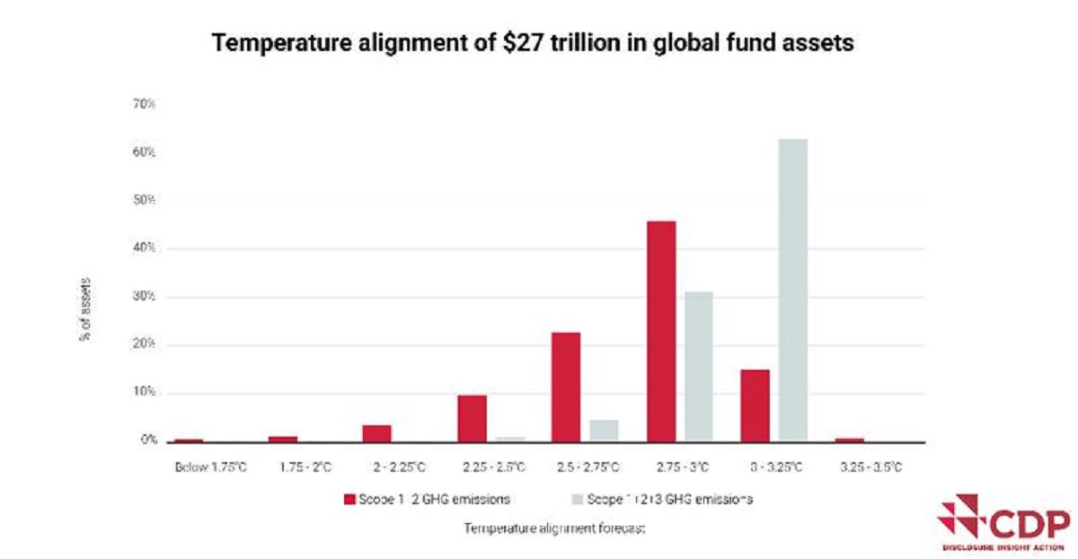 Global Fund Assets