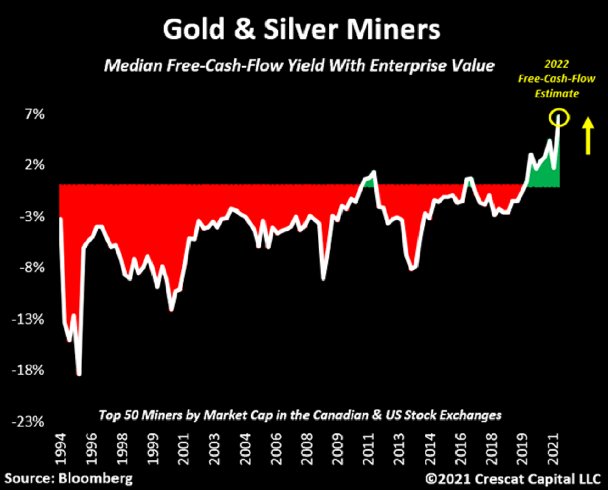 Macro Case For Precious Metals