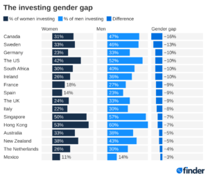 Micro-Investment Apps