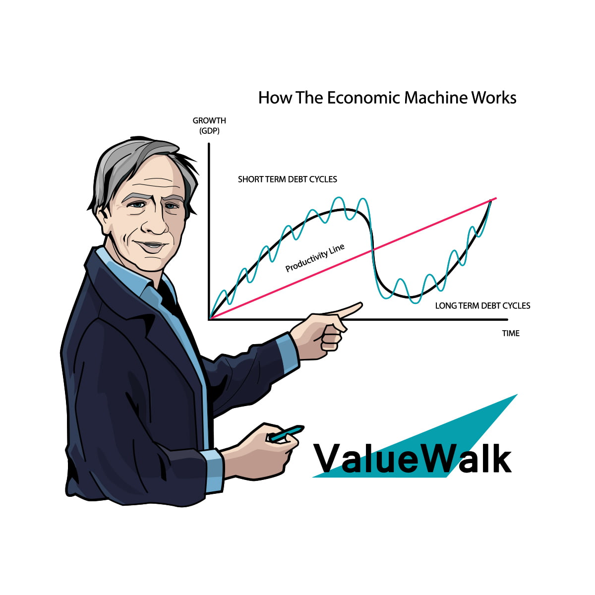 Ray Dalio-eBook