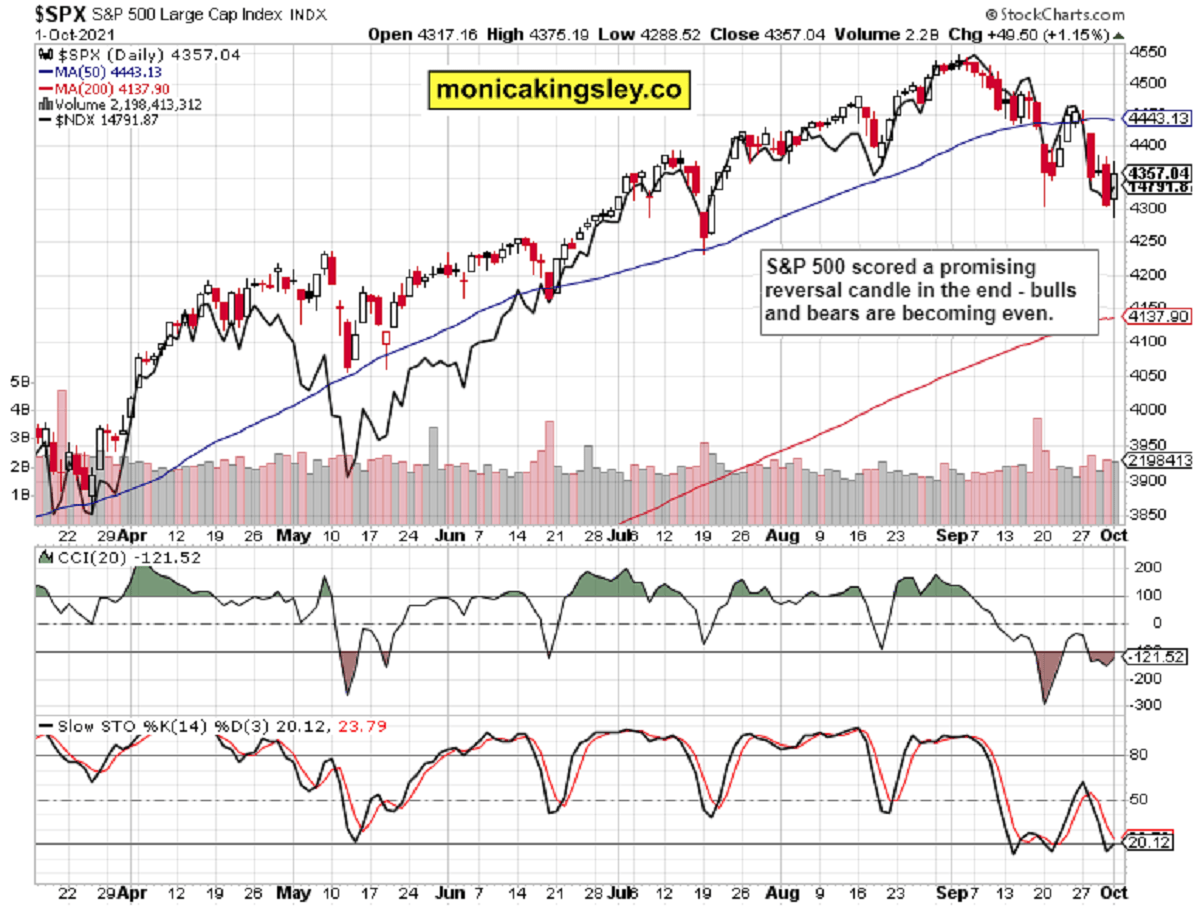 S&P 500