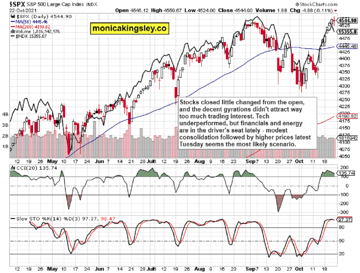 S&P 500