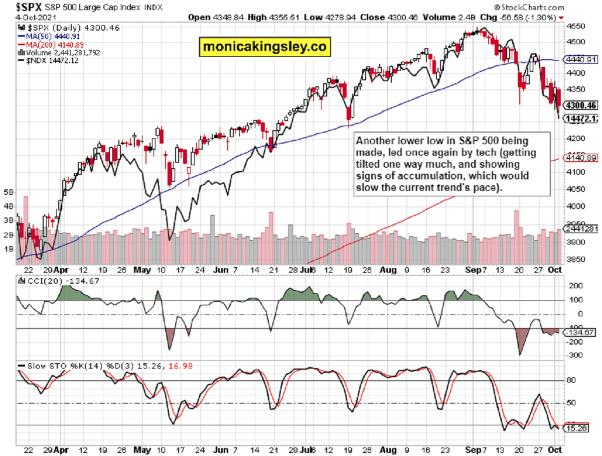 S&P 500