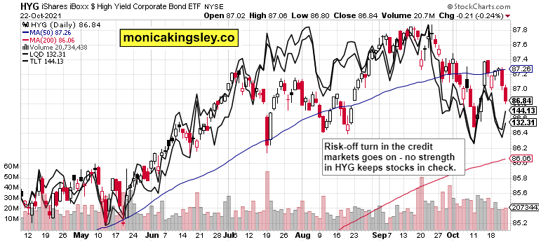 Credit Markets