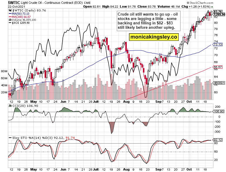 Crude Oil