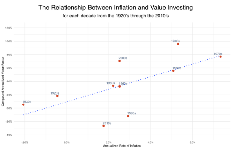 Euclidean 3Q21 Commentary: Value Investing As A Hedge Against Inflation