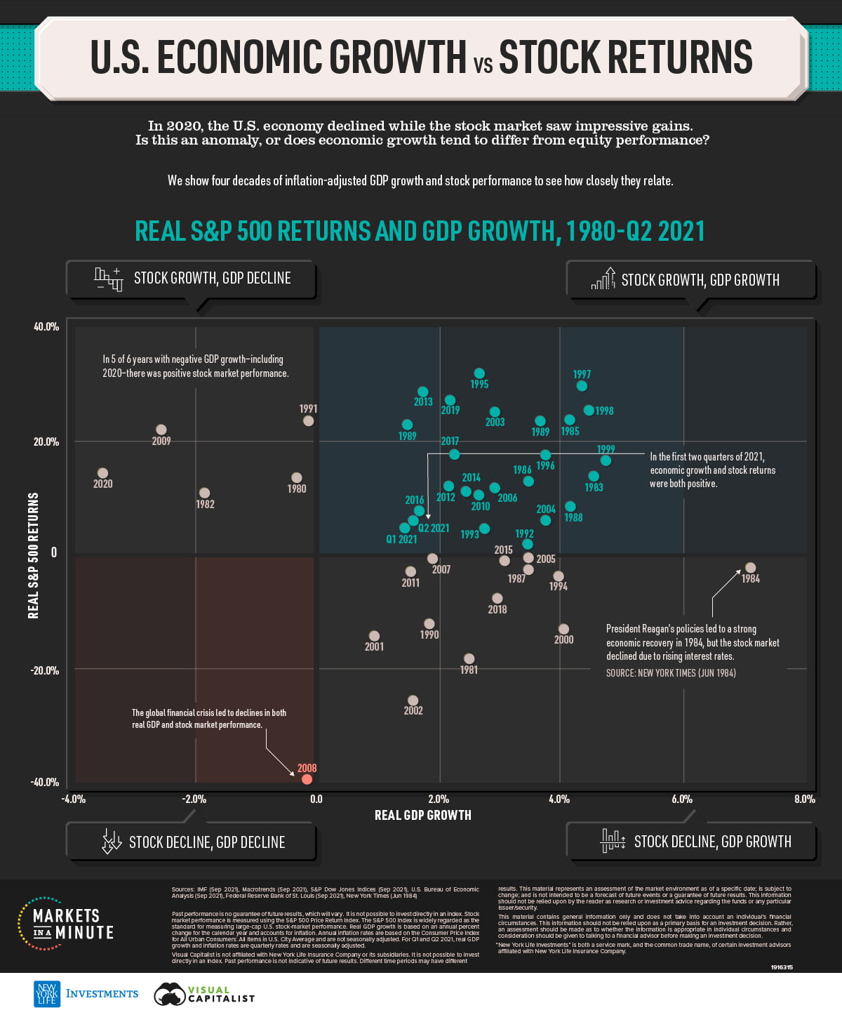 Wall Street vs Main Street