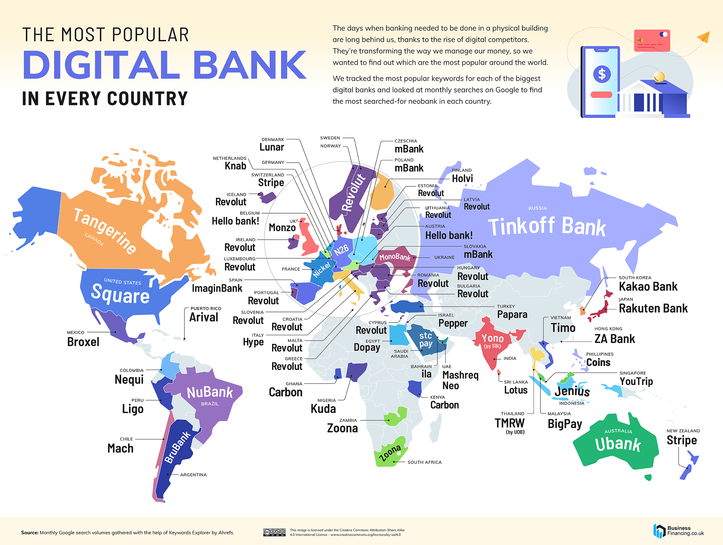 Most Popular Digital Banks