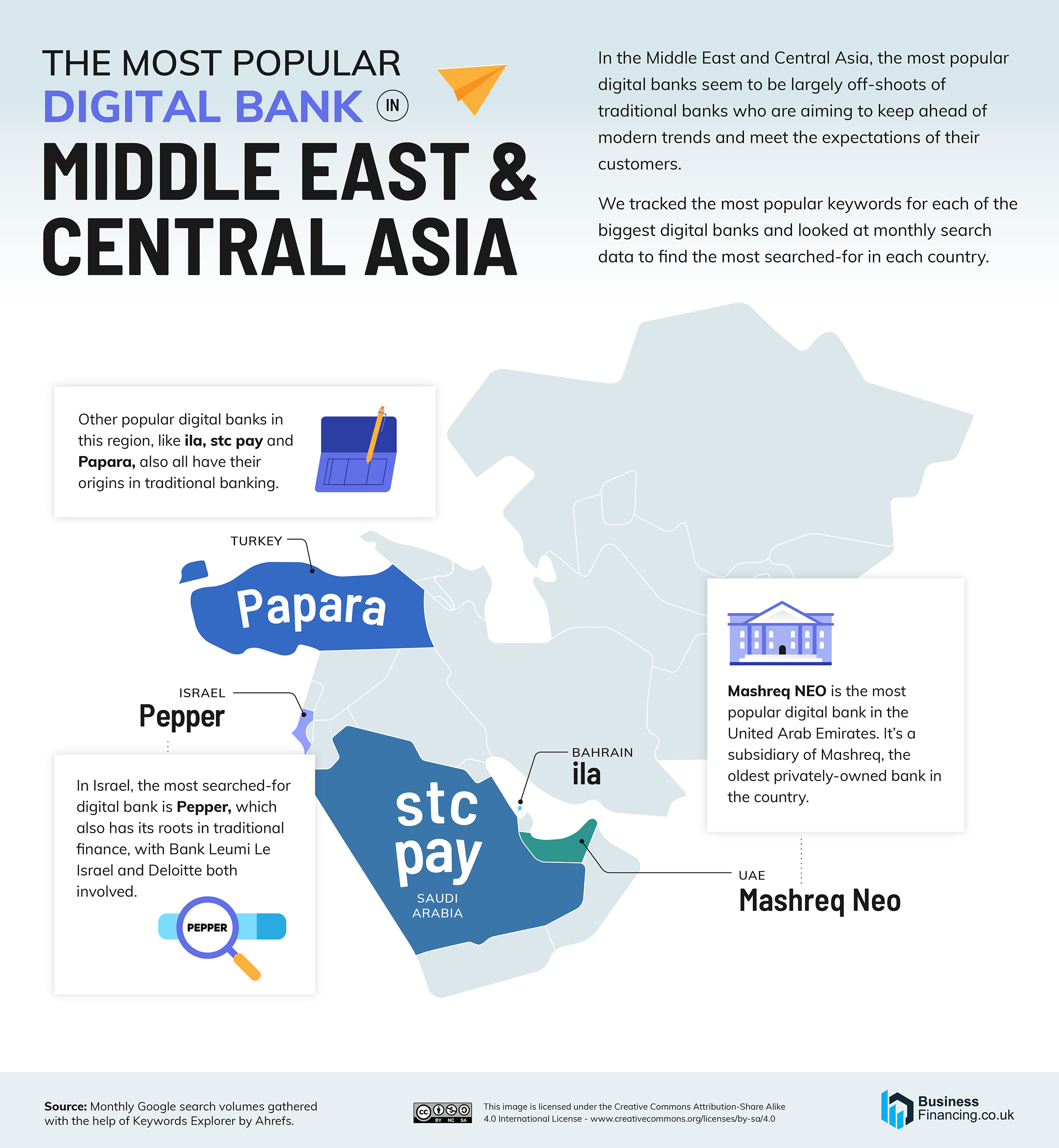 Middle East And Central Asia