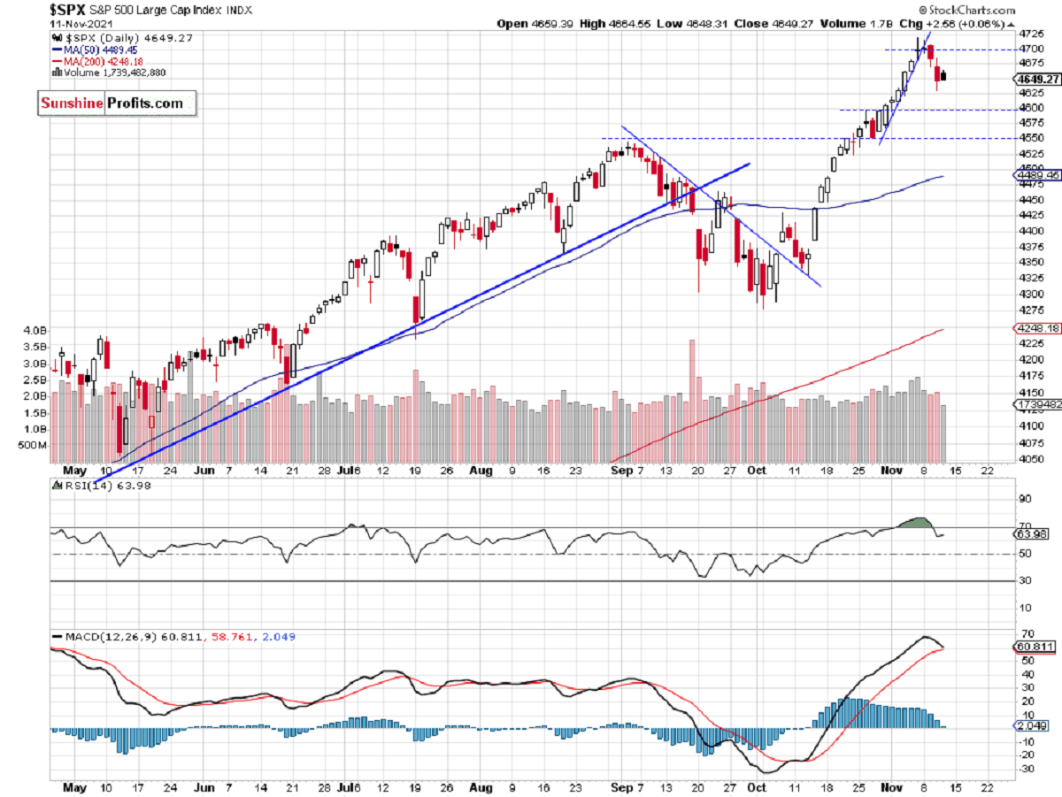 S&P 500