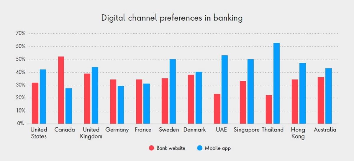 Communicate With Banks