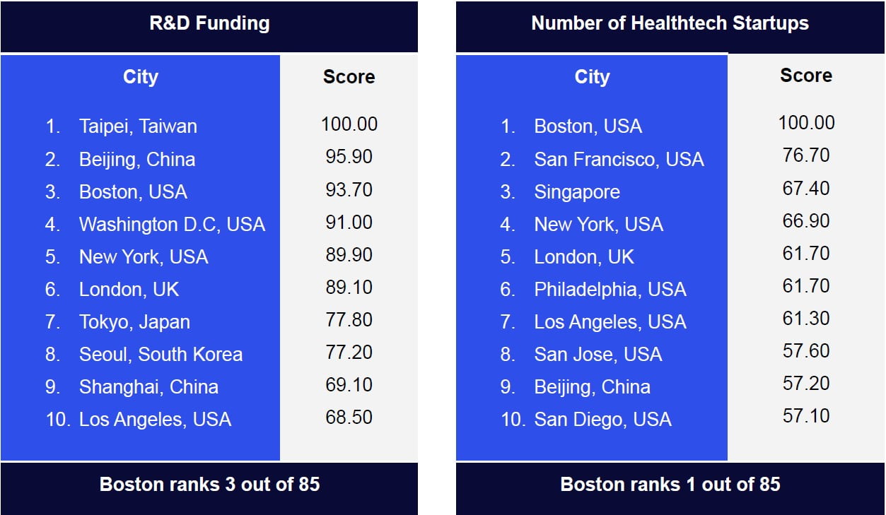 Healthtech Index
