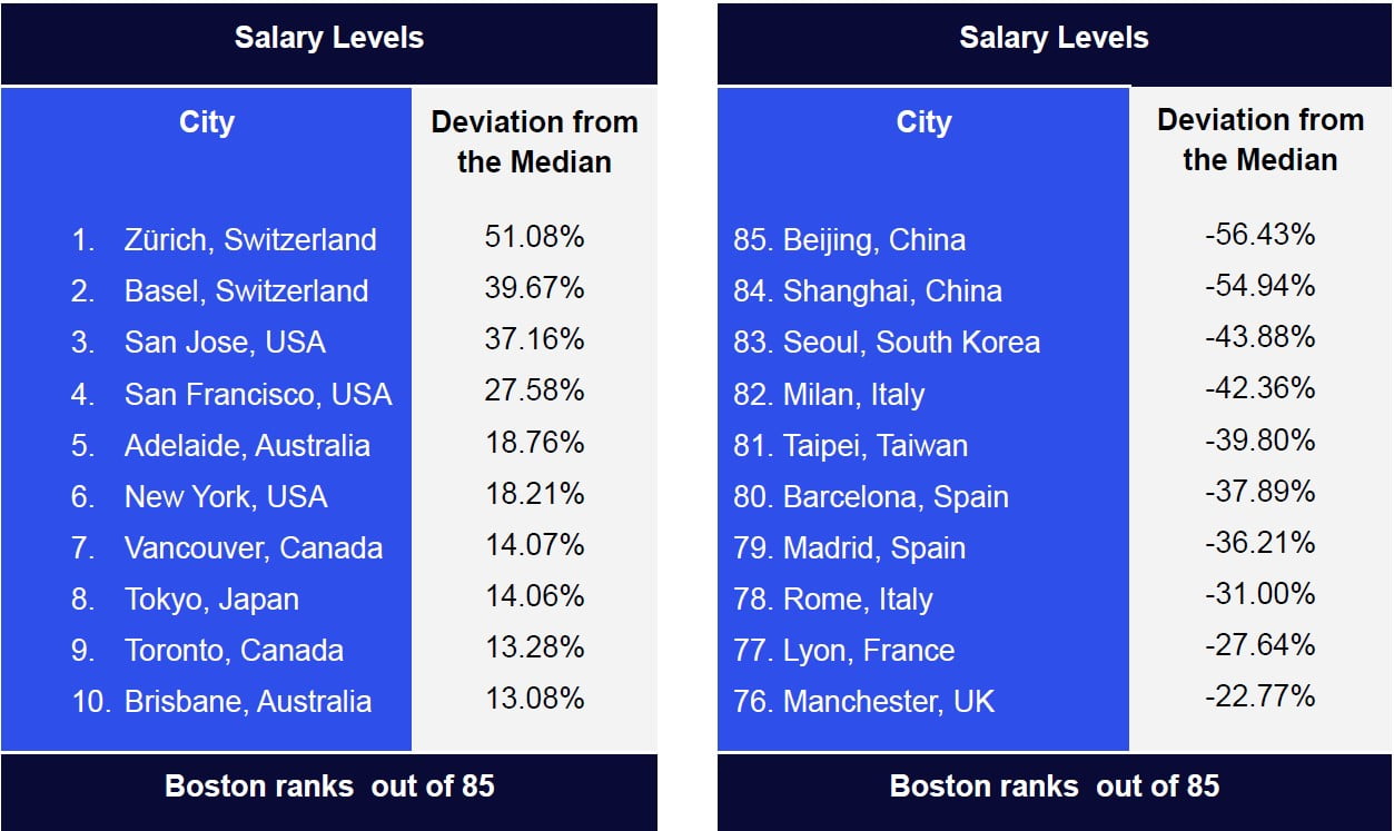 Healthtech Index