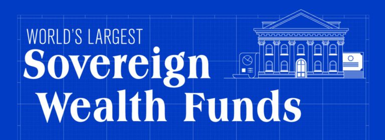 Visualizing The World’s Largest Sovereign Wealth Funds