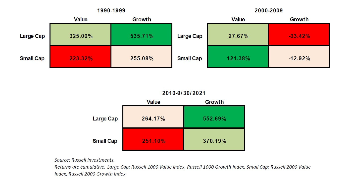 Momentous Shift