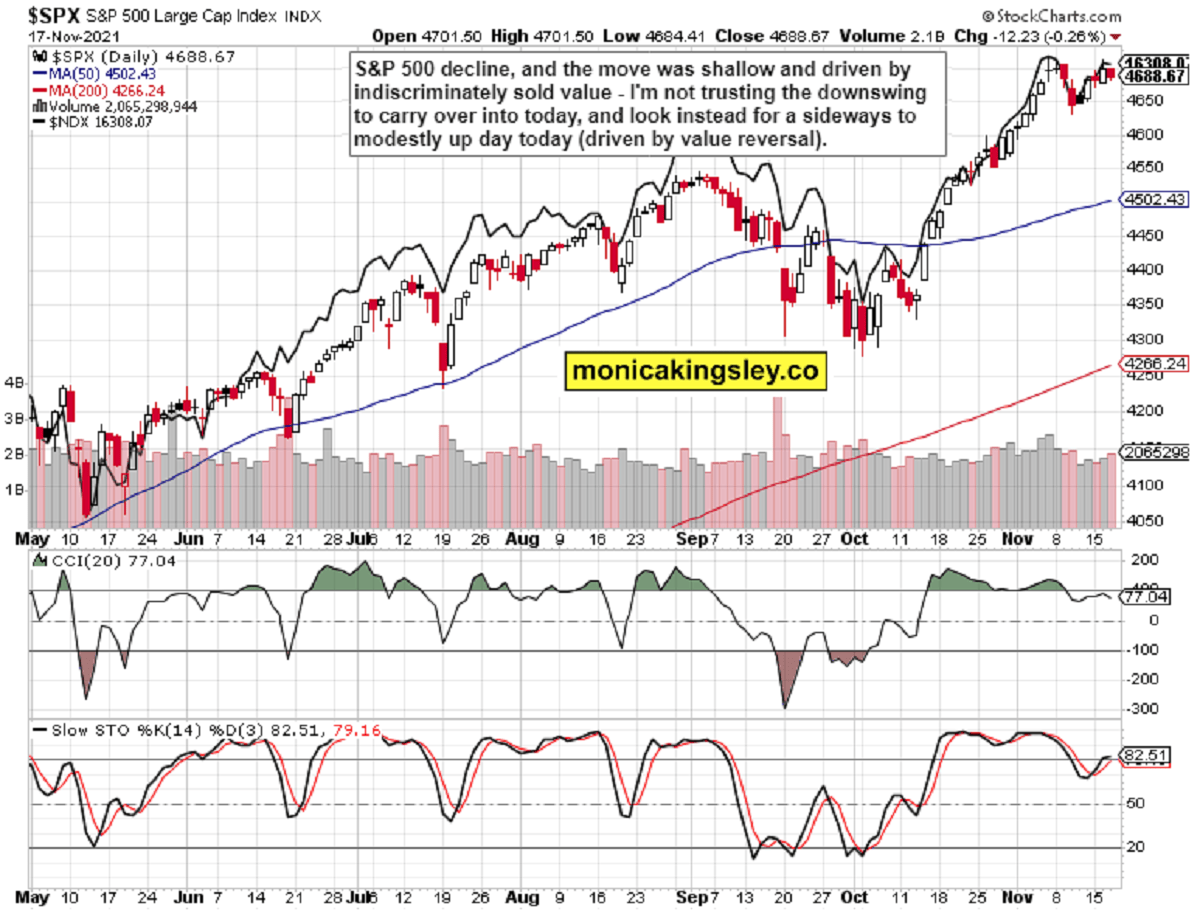 S&P 500