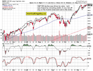 S&P 500